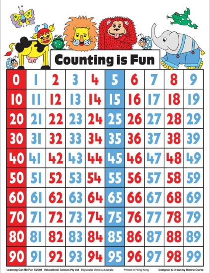 Picture of POSTER LAMINATED COUNTING IS FUN 50 X 74